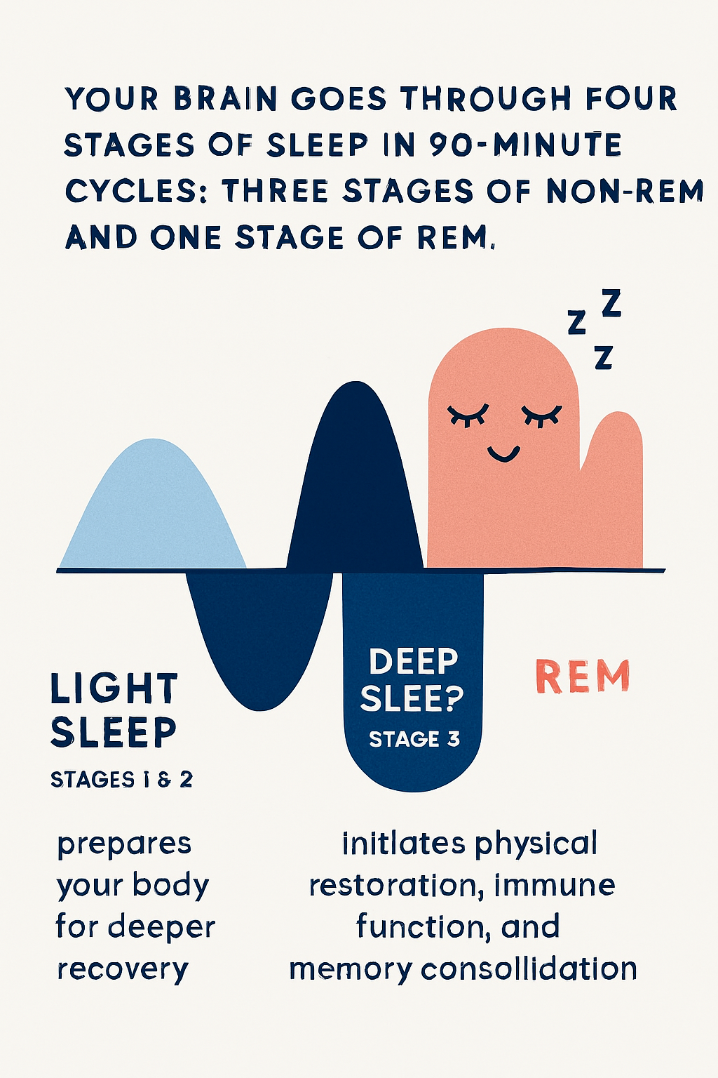Biohacking Sleep Science-Backed Techniques to Transform Your Rest and Recovery