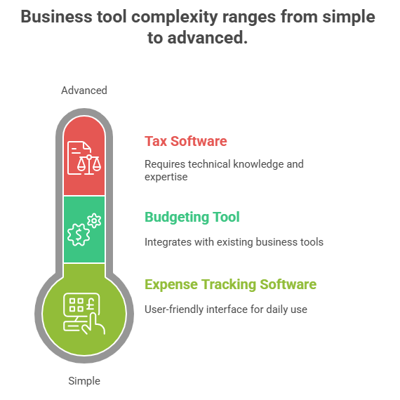 The Best Freelancer Budgeting Tools to Take Control of Your Finances in 2026