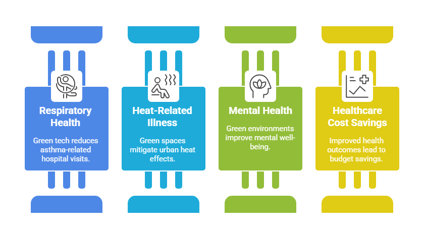 Green Tech Startups Making Cities Cleaner