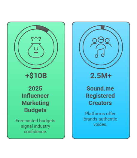The Rise of Influencer Press Releases