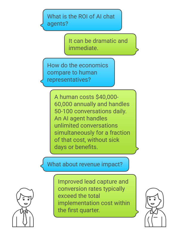 What Is an AI Agent and How Can It Help Your Website