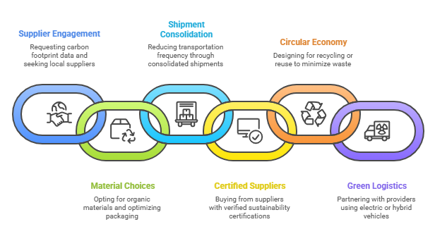 How to Reduce Business Carbon Footprint 10 Practical Steps That Work Today